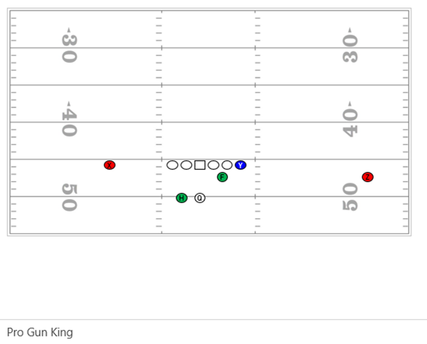 Building your own Play Editor Drawings